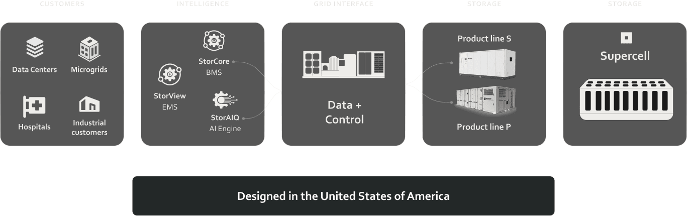 TeraStor System Architecture