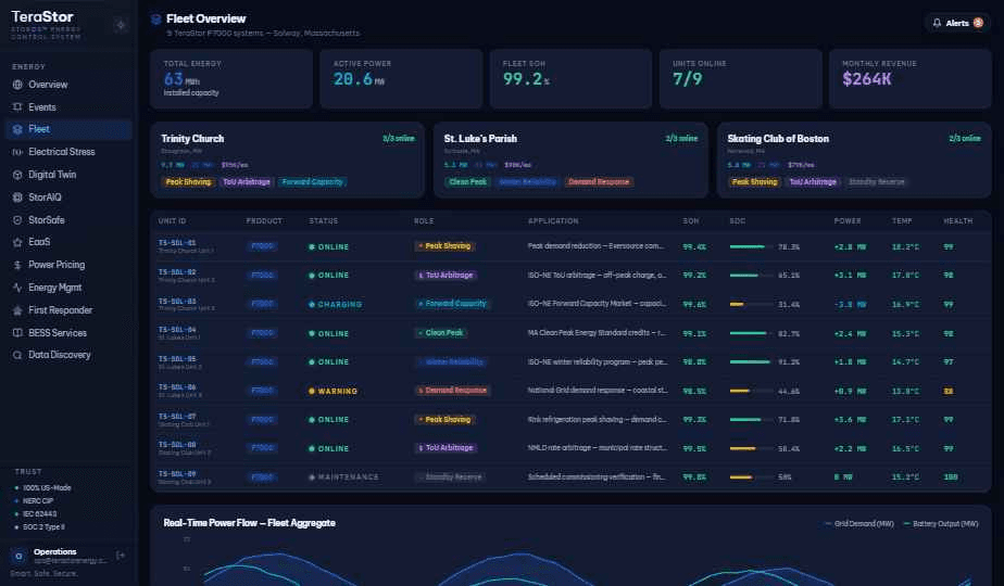 StorOS Fleet Overview screen
