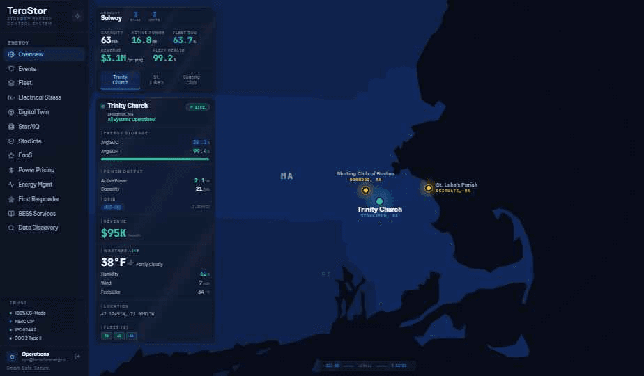 StorOS Global Overview screen