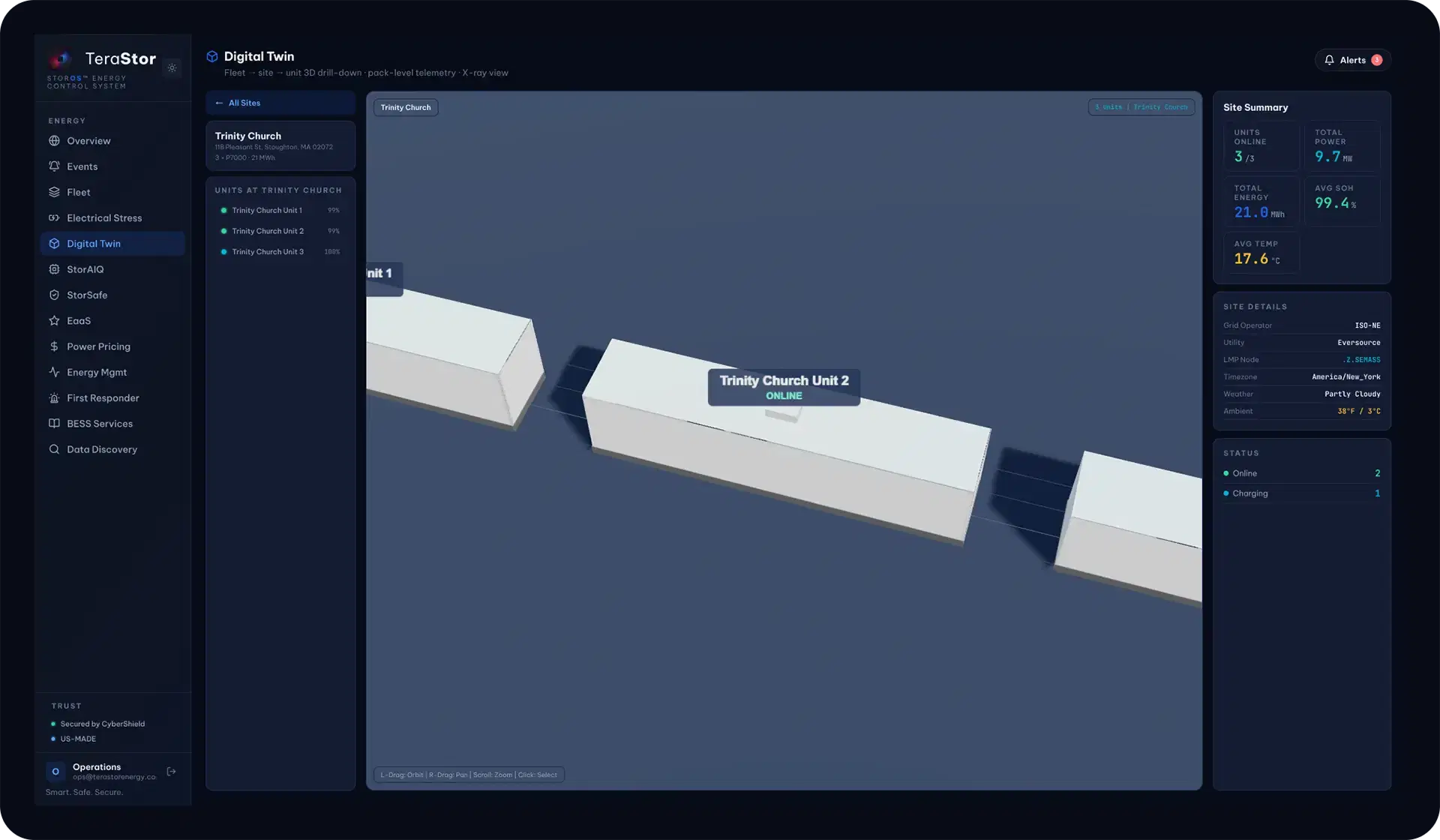 Digital Twin screen — cell-level model
