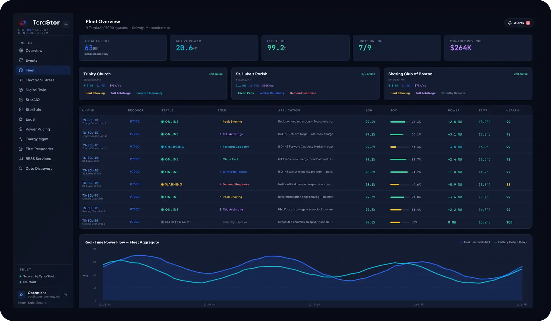 Fleet Overview screen — health roster