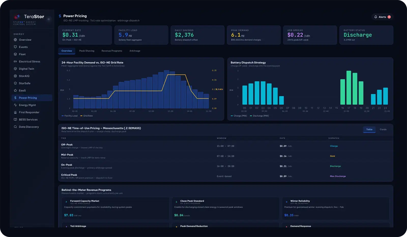 Power Pricing screen — LMP and ToU optimization