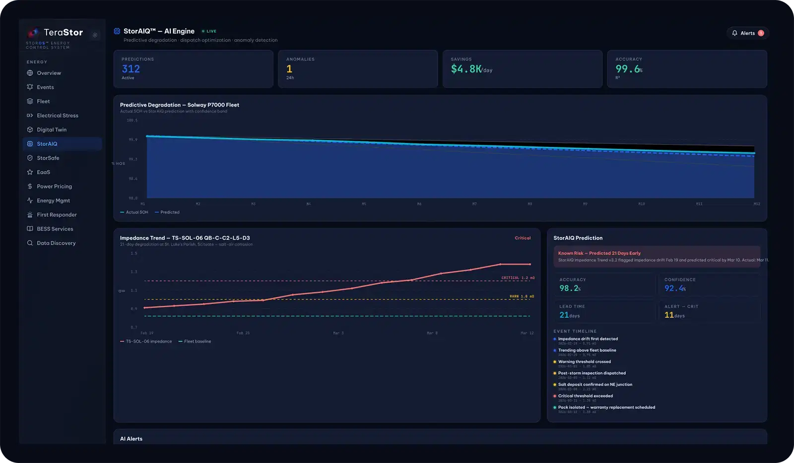 StorAIQ predictive degradation chart