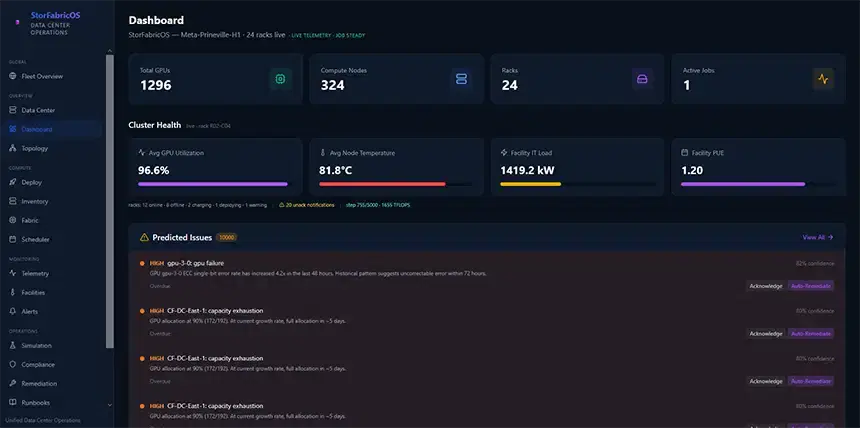 StorFabricOS Dashboard screen