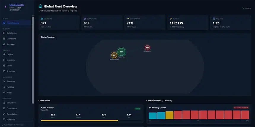 StorFabricOS Global Fleet Overview screen