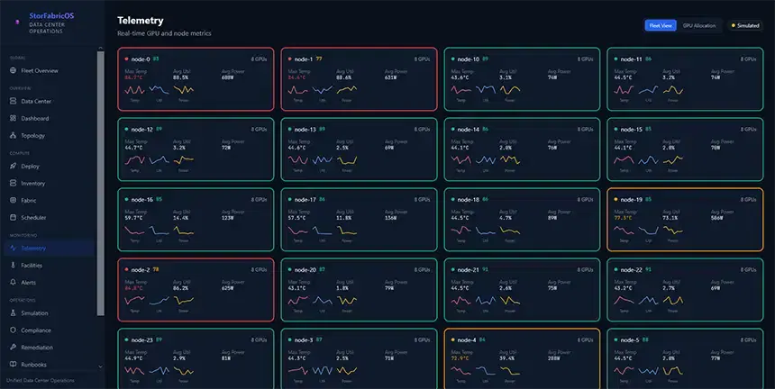 StorFabricOS Telemetry screen