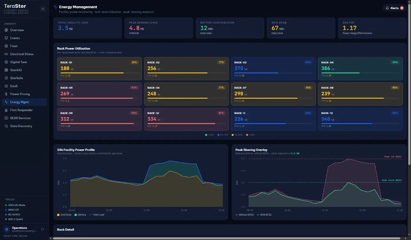 StorOS Energy Management screen