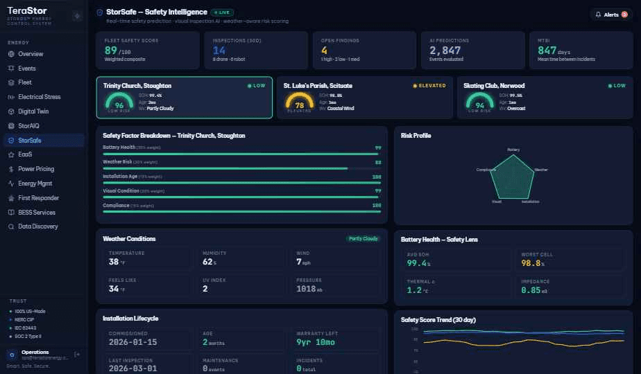 StorOS StorSafe screen