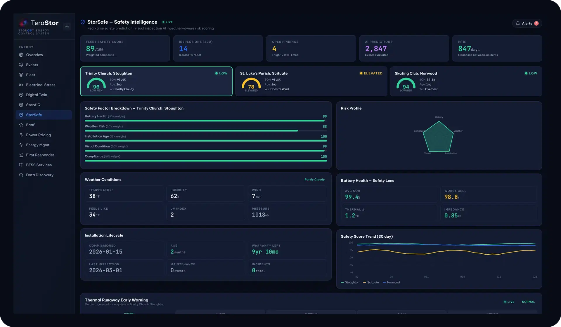 StorSafe safety intelligence screen