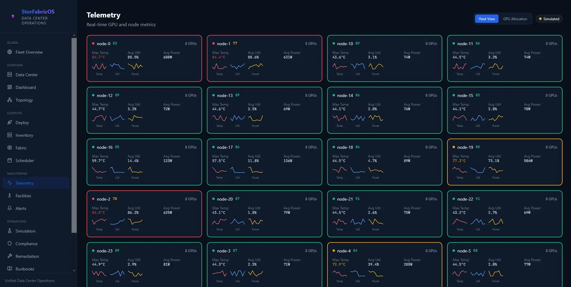 Kinetra telemetry — per-node temperature, utilization and power